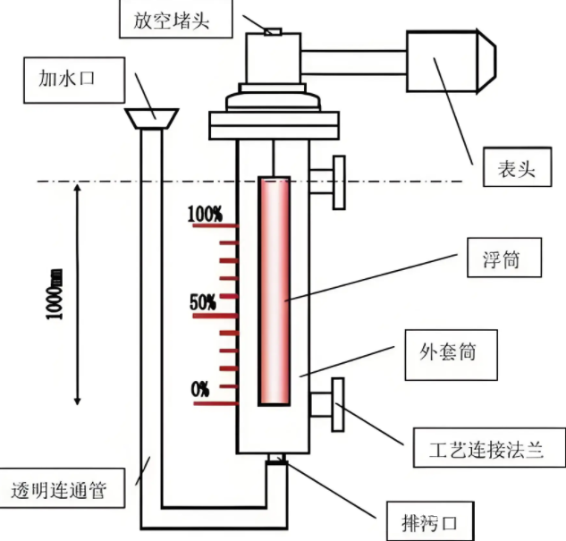 图片关键词