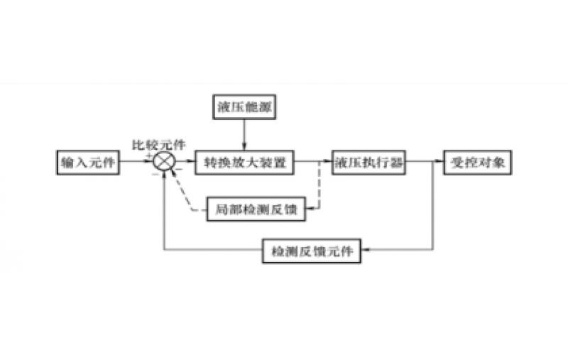 液压控制系统的组成及分类知识-科威