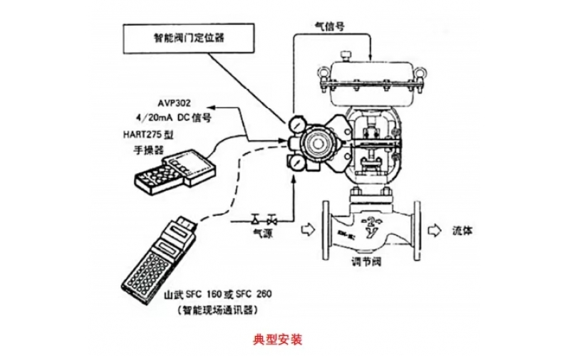 阀门定位器放大器漏气问题
