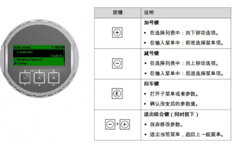 雷达液位计（污水池场景）故障排查与参数优化。